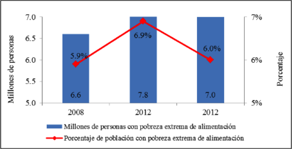 PROBLEMATICA SOCIAL